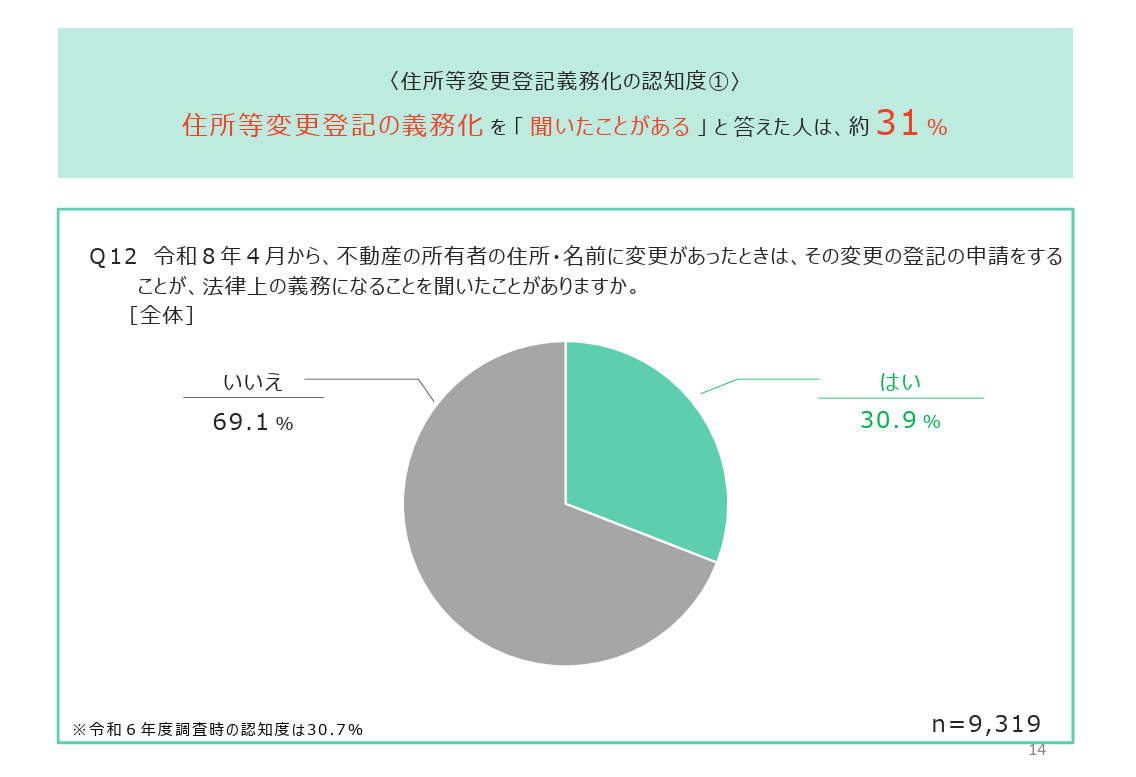 法務省民事局より引用した図解