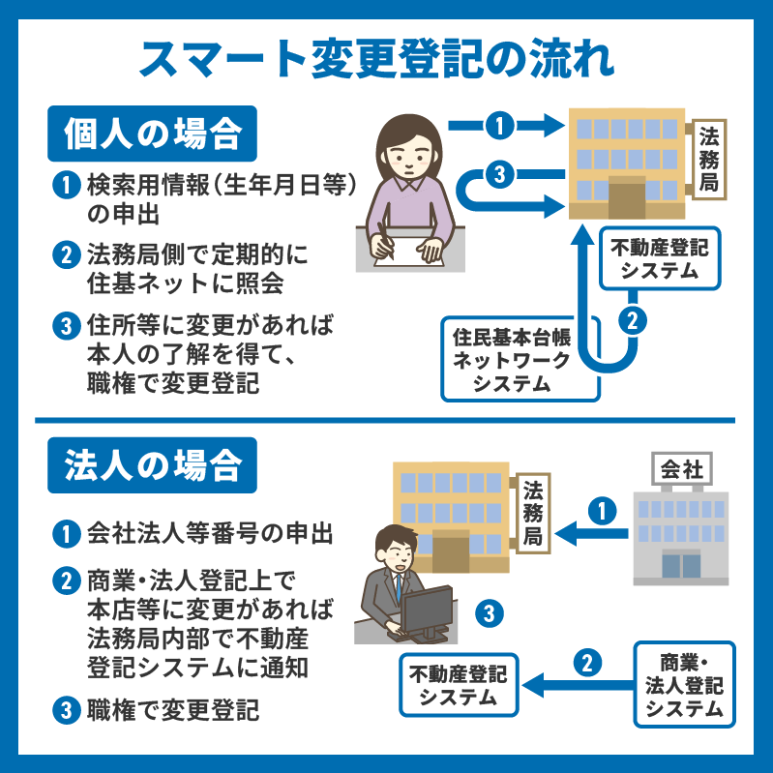 政府広報オンラインより引用した図解