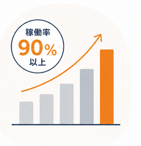 稼働率のイメージ